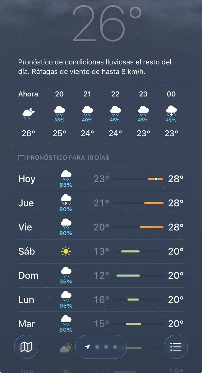 Excelente semana para ponerse de novio.