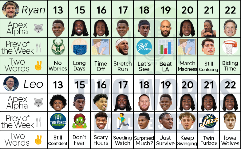 Two Words: Wolves Pod tweet media