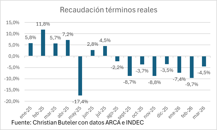 Christian Buteler tweet media