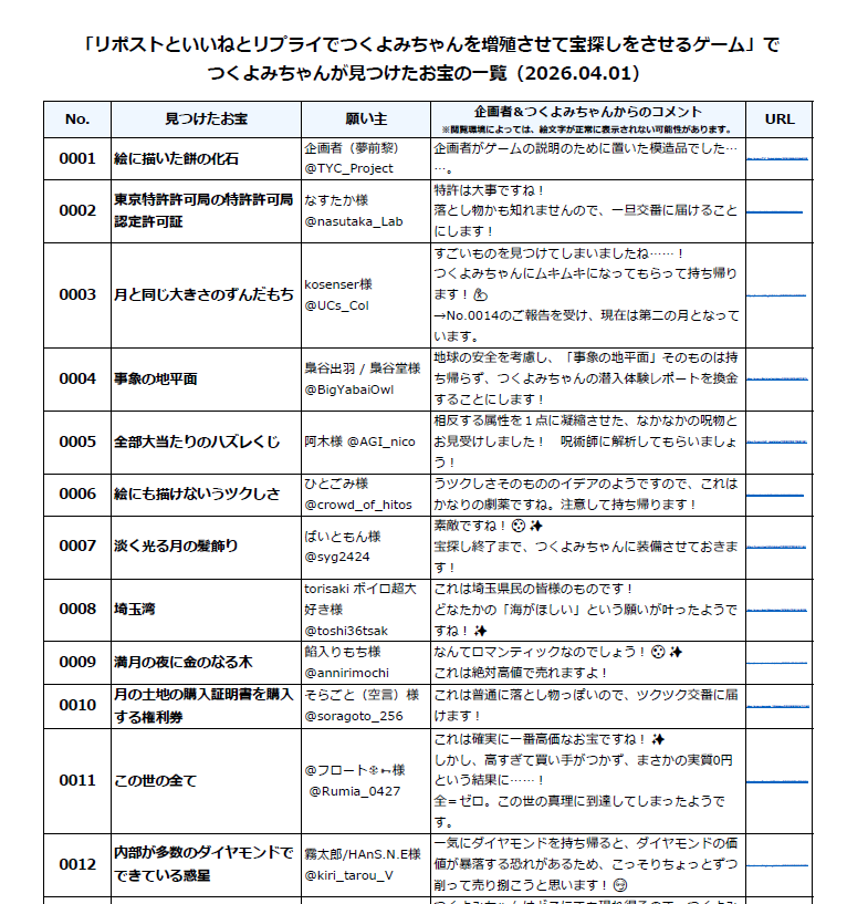 つくよみちゃん®【フリー素材キャラクター】 tweet media