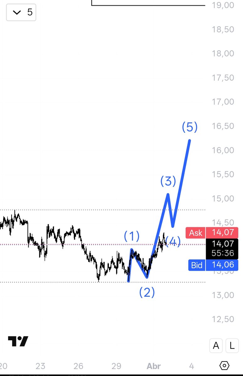 FiboSamurai tweet media