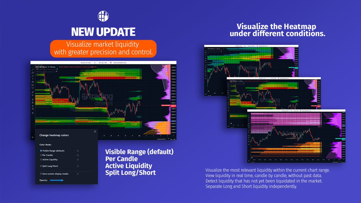 Trading Different tweet media