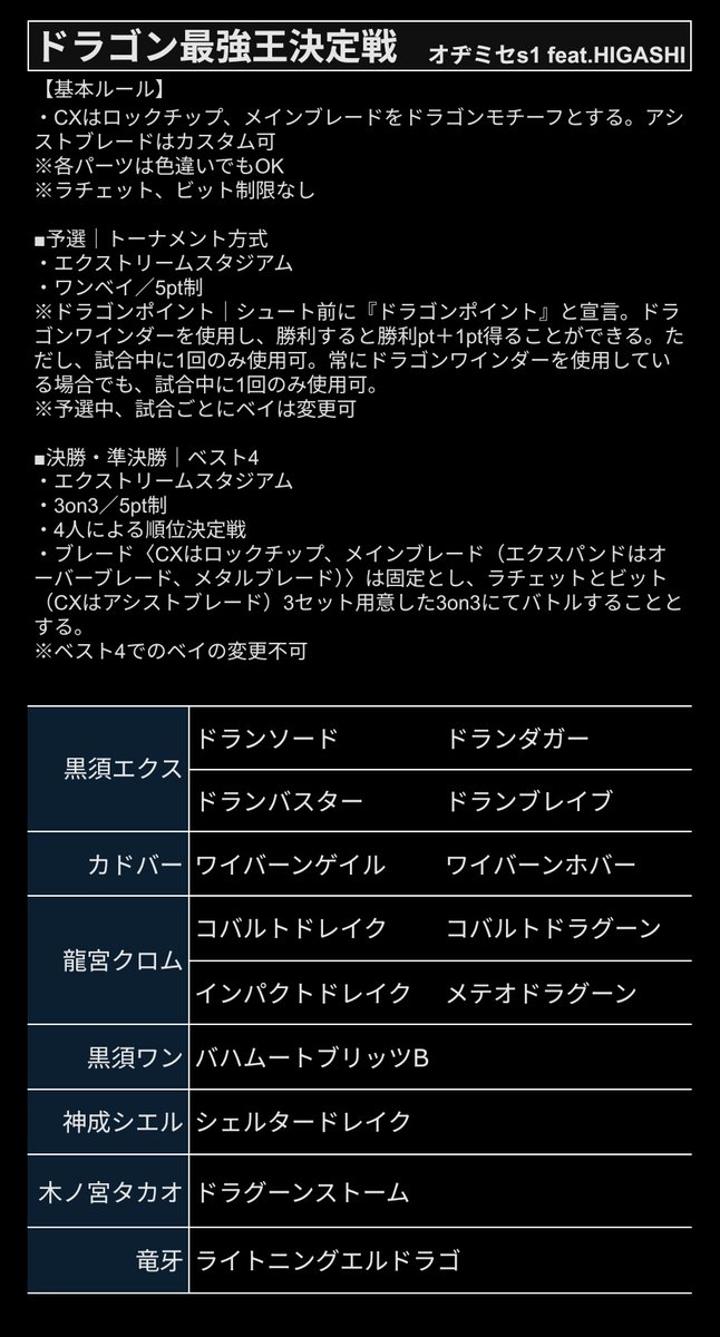 ヒガシカップ/BEYBLADE Ｘ/アンバサダーイベント tweet media