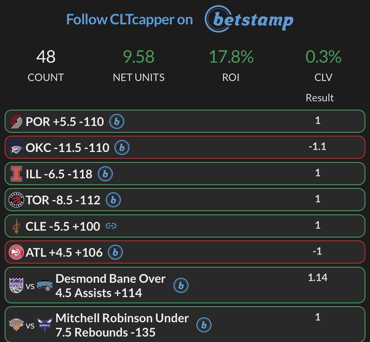 CLT Capper tweet media