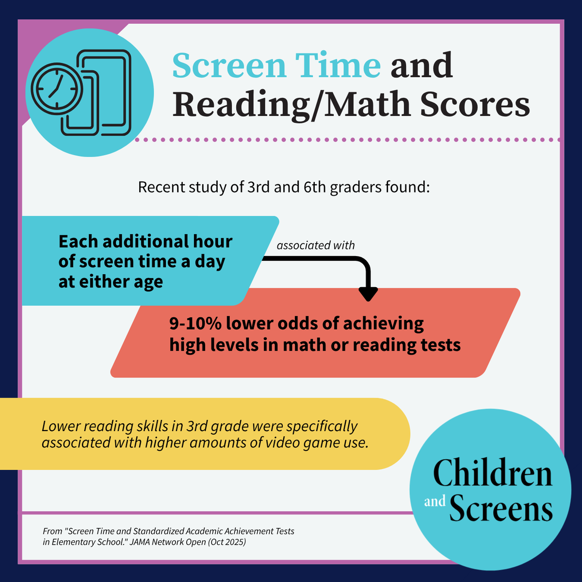 Children and Screens tweet media