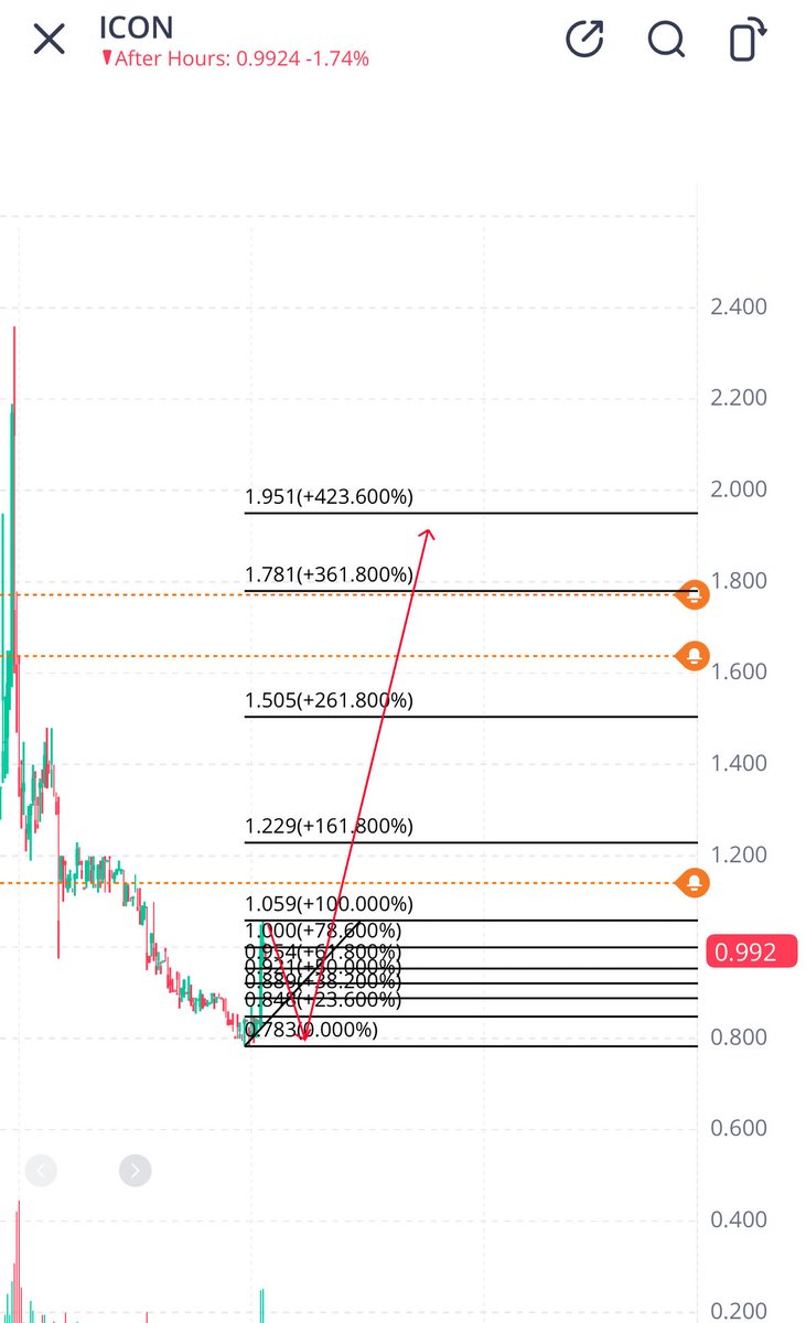 bigwhalealert's tweet photo. $icon money https://t.co/TAI095BBNy