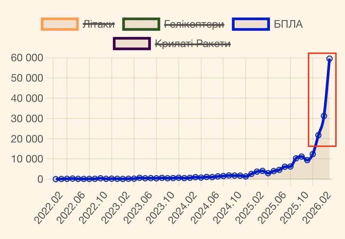 Astraia Intel tweet media