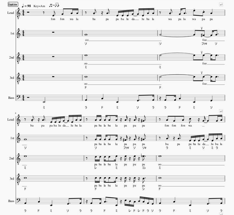 mido_kaoru_0525's tweet photo. 【ゆる募】
「MuseScore 移動ド自動入力ツールβ版」の動作検証にご協力いただける方を募集します。
ミューズスコアの歌詞2段目に移動ドを自動入力するツールです。ご興味ある方は、リプライかDMをいただければURLをお送りします。 https://t.co/PJVHA1mmT7