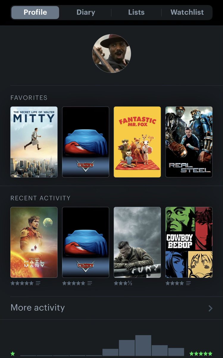 Cleveland Enjoyer tweet media