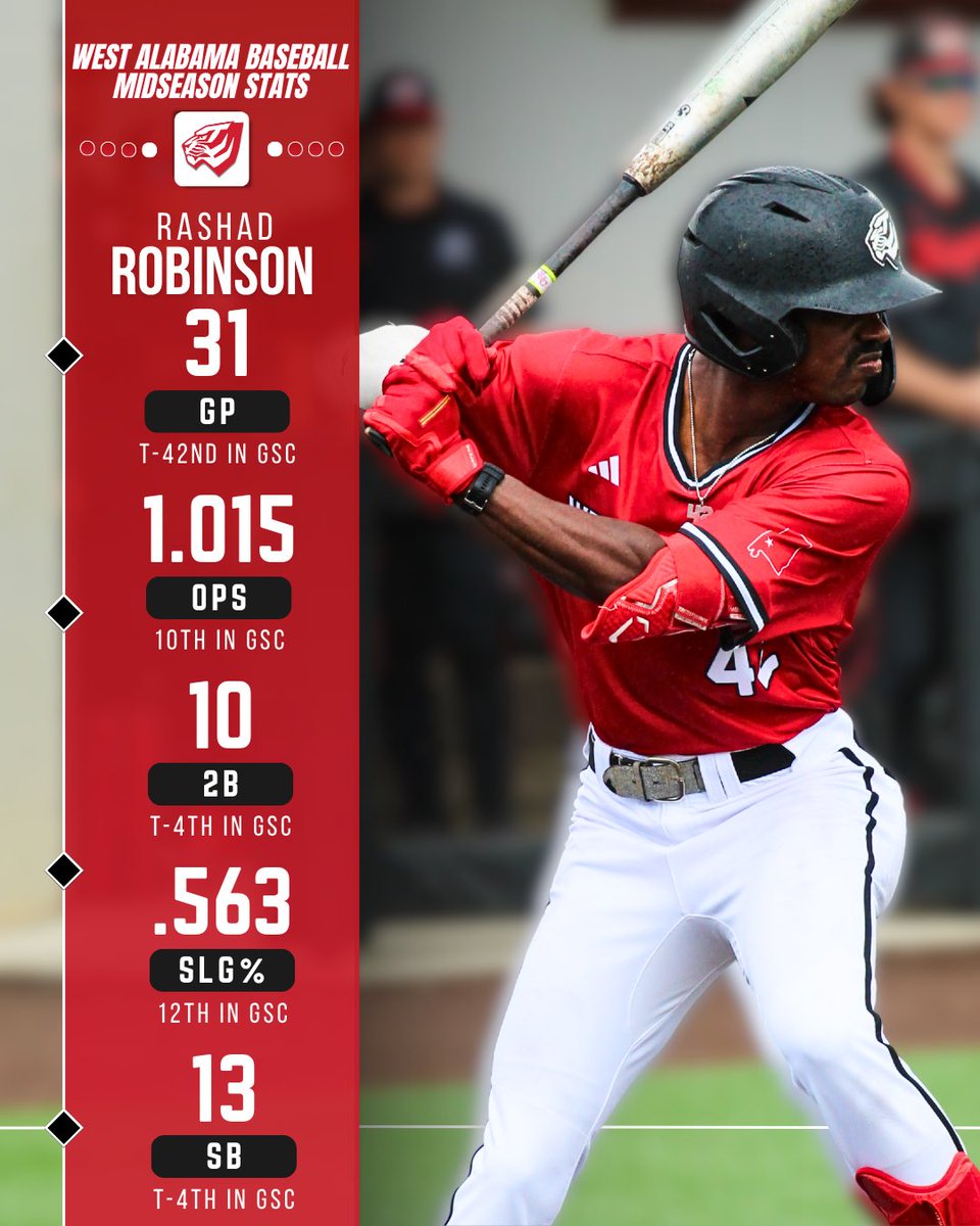 University of West Alabama Baseball tweet media