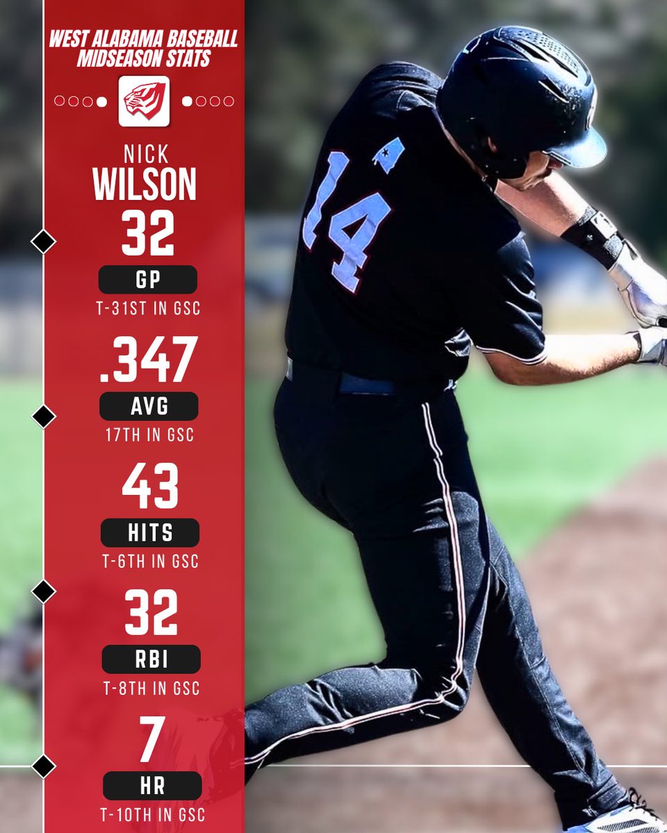 University of West Alabama Baseball tweet media