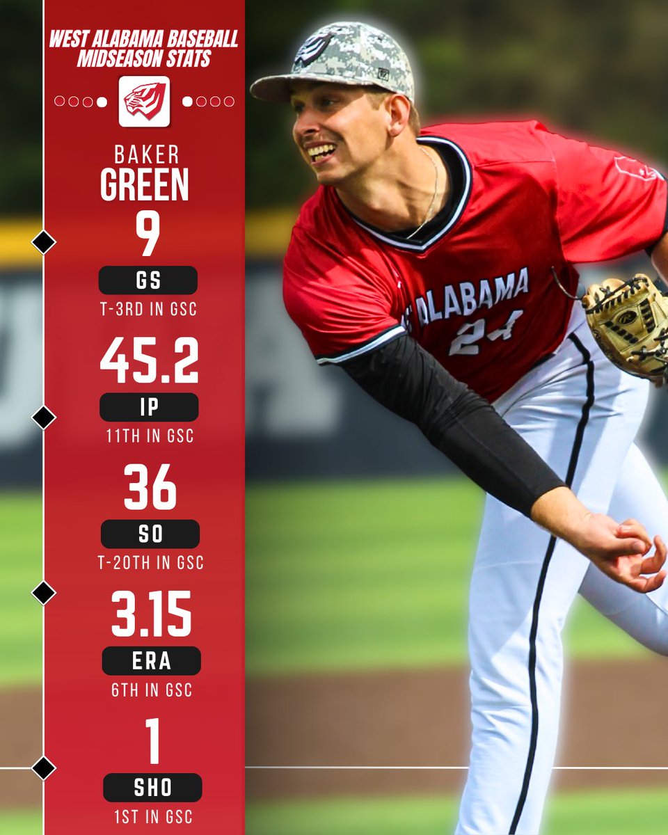 University of West Alabama Baseball tweet media