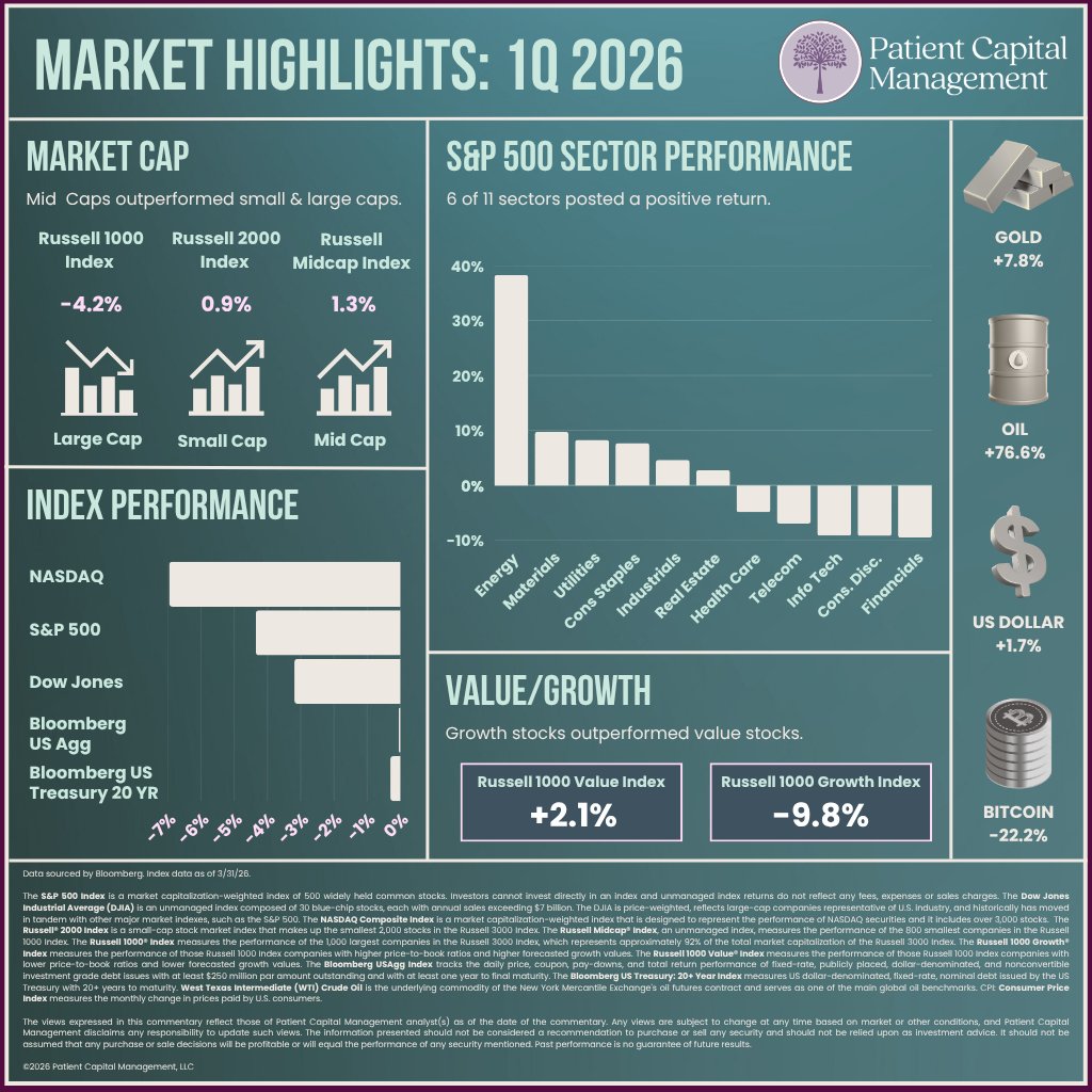 Patient Capital Management tweet media