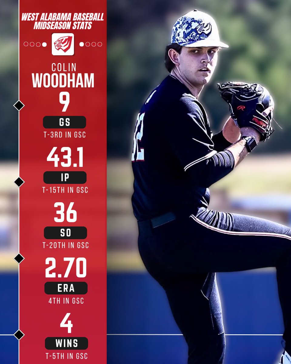 University of West Alabama Baseball tweet media