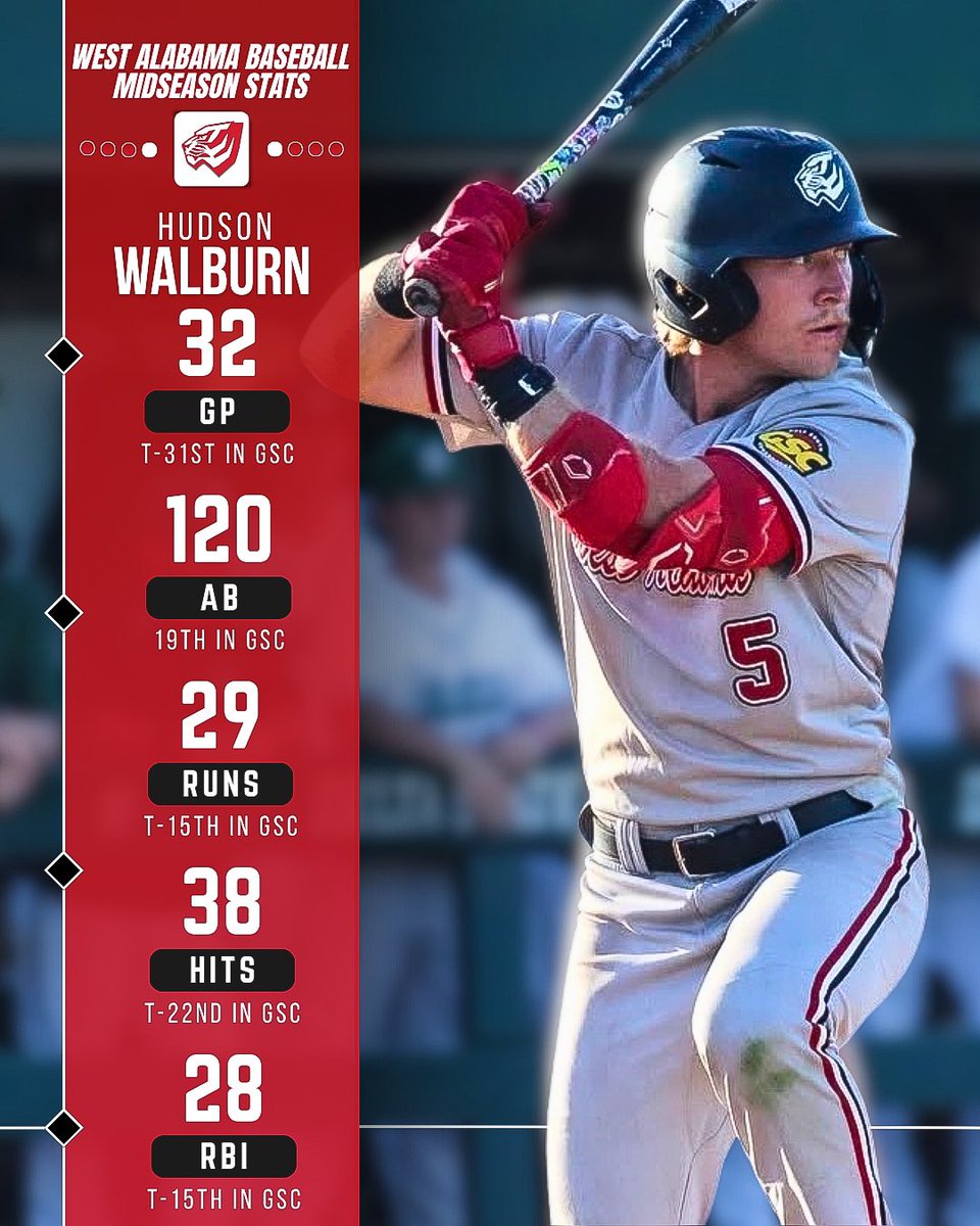 University of West Alabama Baseball tweet media