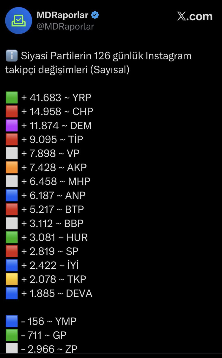 Cemal ARIKAN tweet media