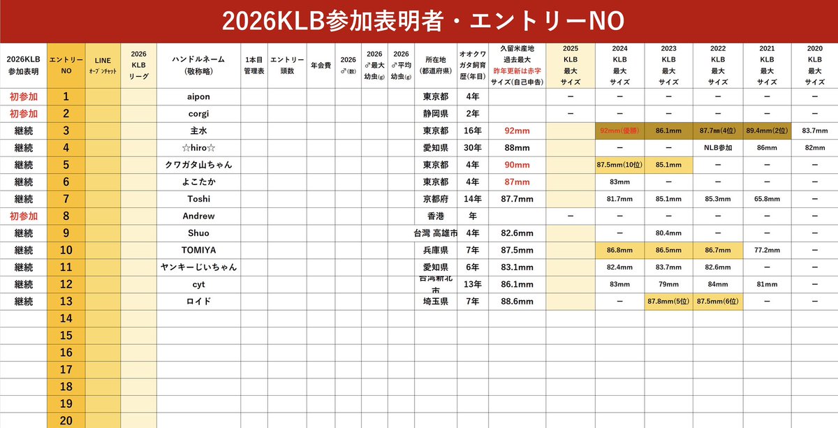 KLBオフィシャルサイト tweet media