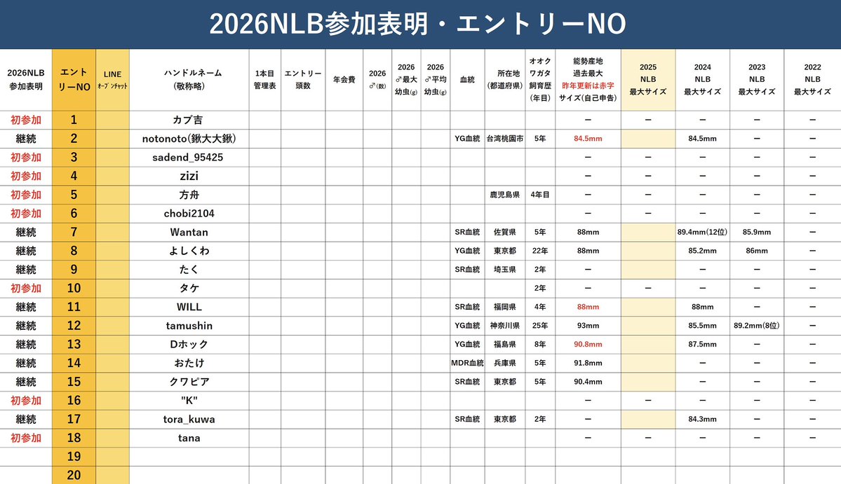 KLBオフィシャルサイト tweet media