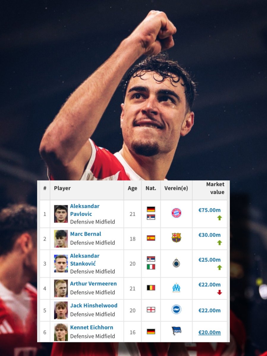 Rising Stars XI tweet media