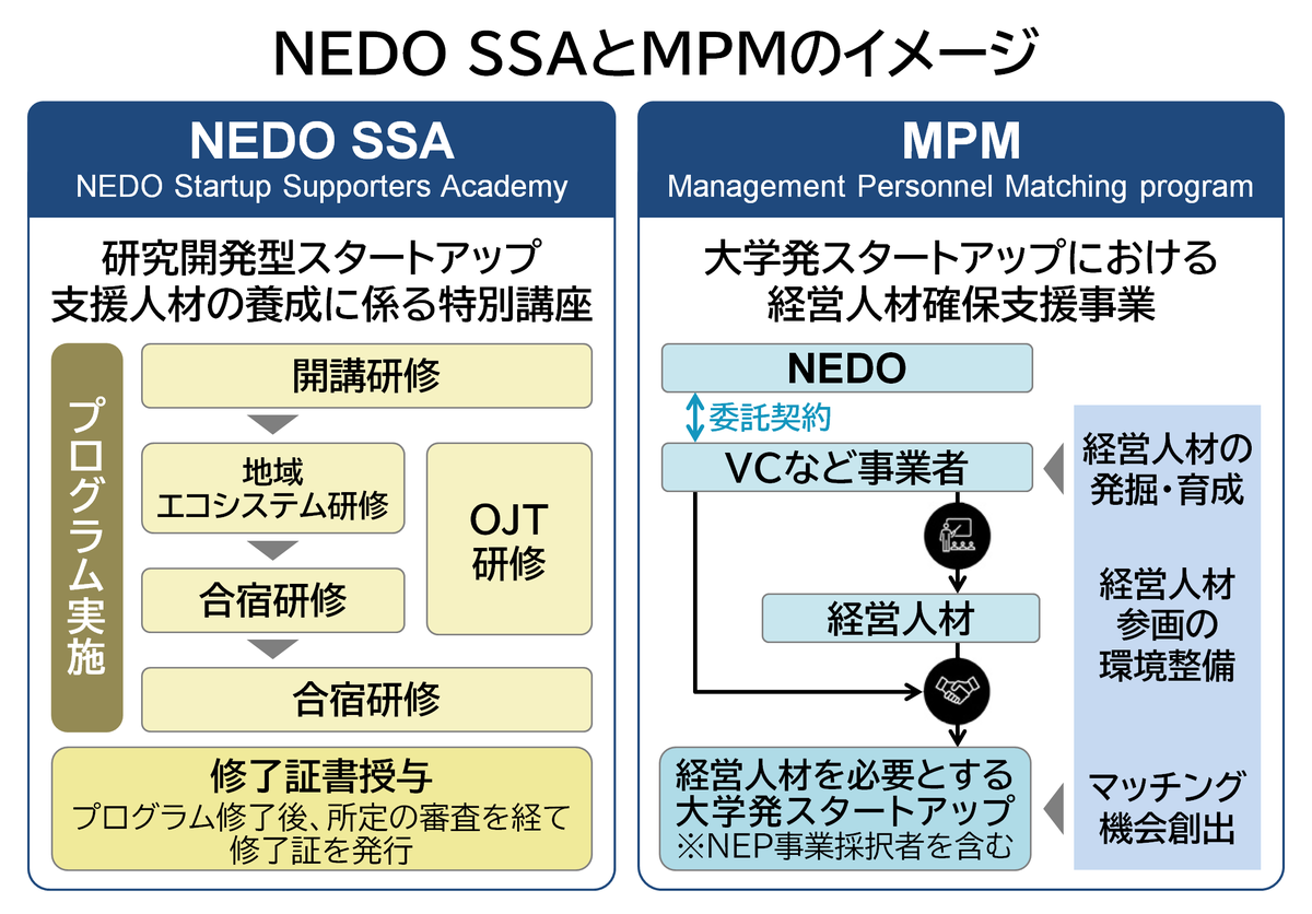 FocusNEDO 新着記事💡】 スタートアップを育てるのは、人の力