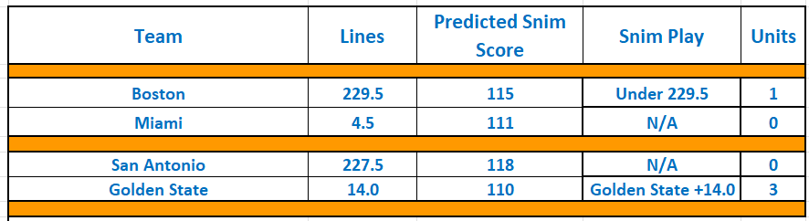 TheSnimulator's tweet photo. Big play in the late game - 14 points is a lot! Good luck.

#GamblingX   #GamblingTwitter #FreePicks #NBAX #NBABets #differenthere #heatculture #porvida #dubnation #nbaonespn https://t.co/pgX0WBXhGt