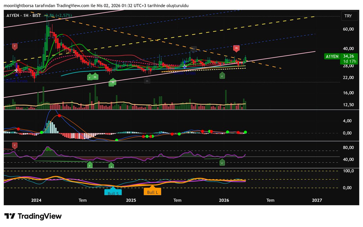 Borsa Düşkünü tweet media