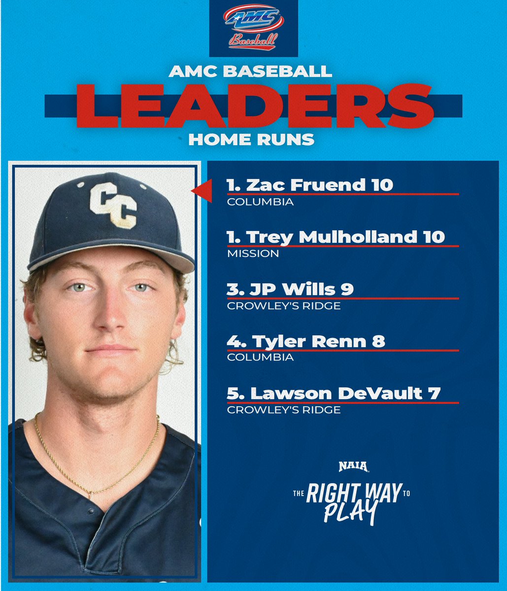 American Midwest Conference tweet media