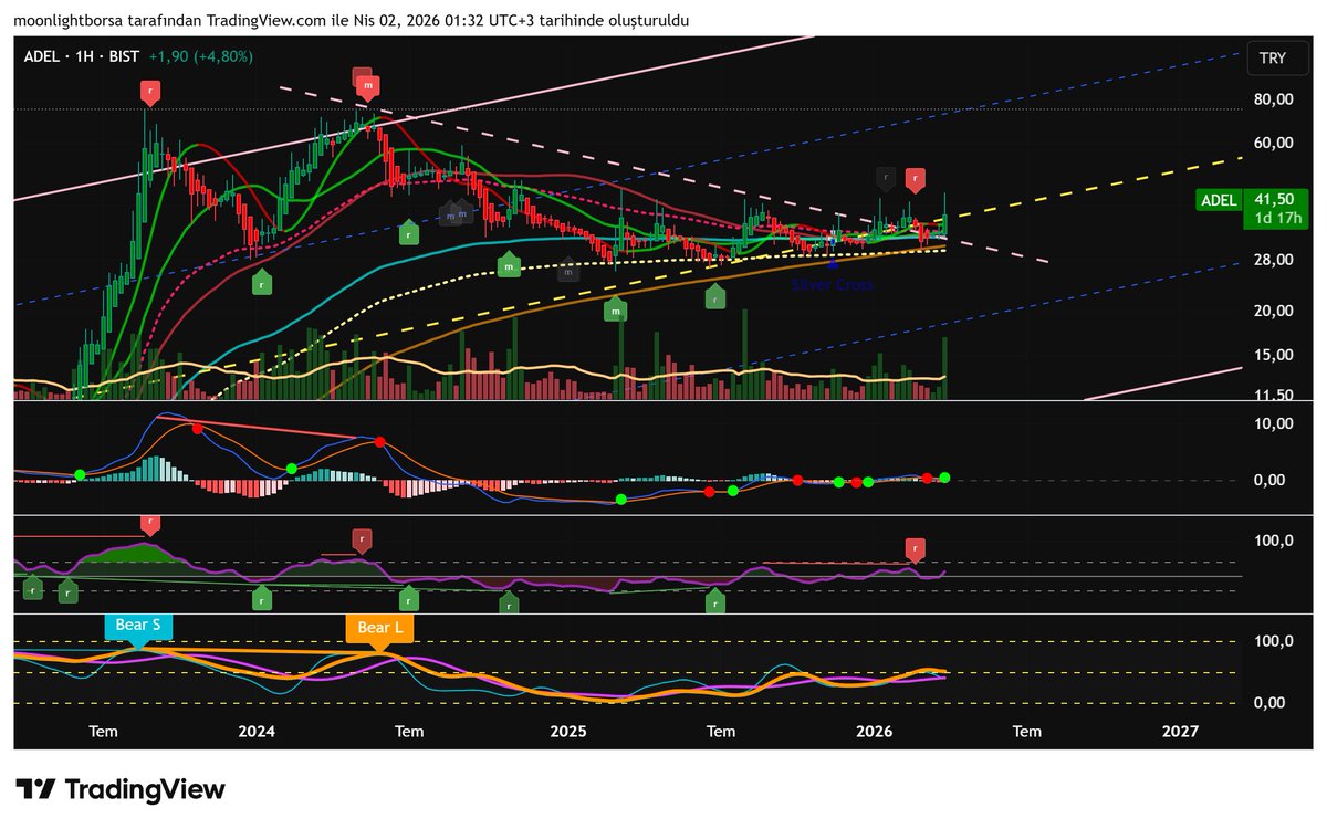 Borsa Düşkünü tweet media