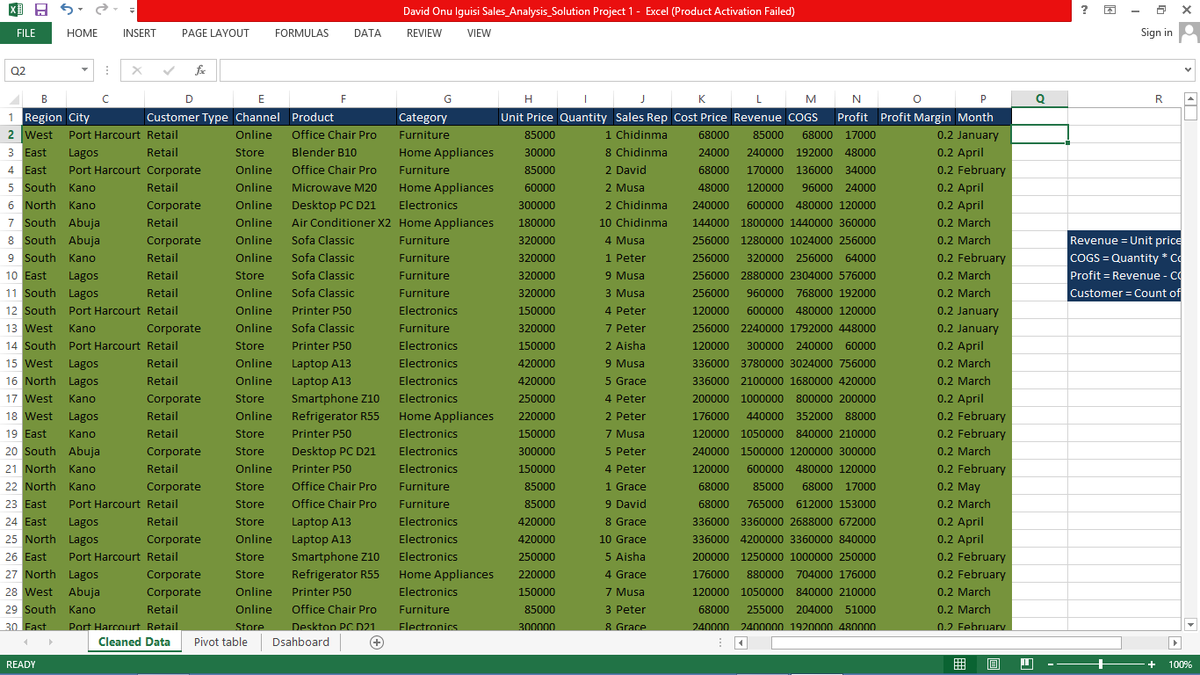 david_onu50197's tweet image. After days of studying with no light and borrowing friends computer I finally built my first project Dashboard 😍. I will really appreciate your comments and ratings. Thanks @TechSphereAcad and my tutor @ezekiel_aleke for helping me grow my skills 📊✨ 
#DataJourney #Dataanalysis