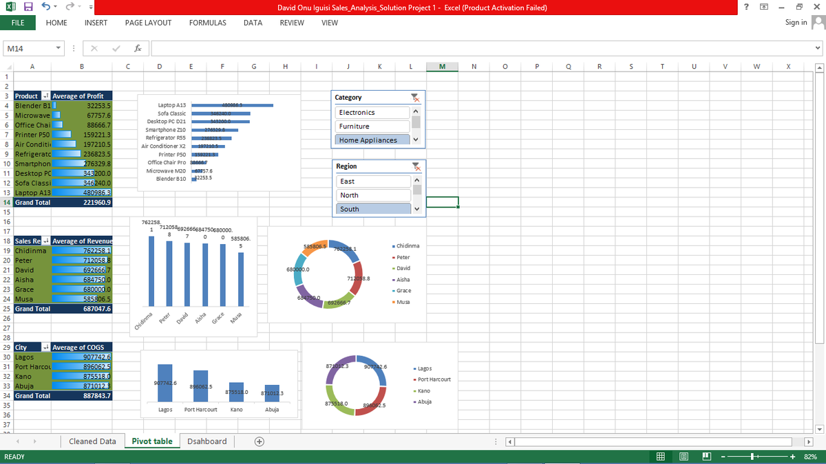 david_onu50197's tweet image. After days of studying with no light and borrowing friends computer I finally built my first project Dashboard 😍. I will really appreciate your comments and ratings. Thanks @TechSphereAcad and my tutor @ezekiel_aleke for helping me grow my skills 📊✨ 
#DataJourney #Dataanalysis