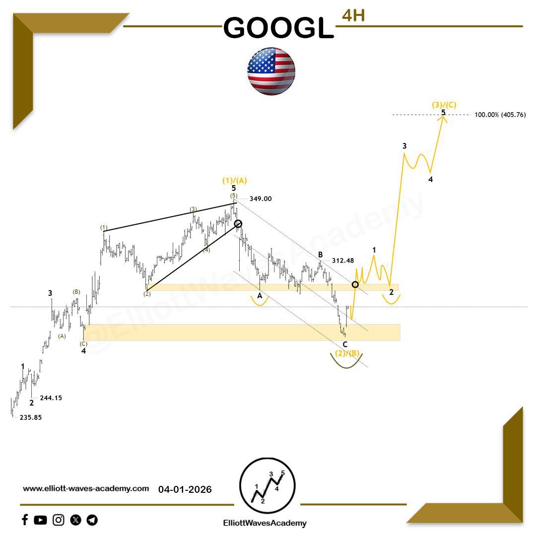 Elliott Waves Academy tweet media