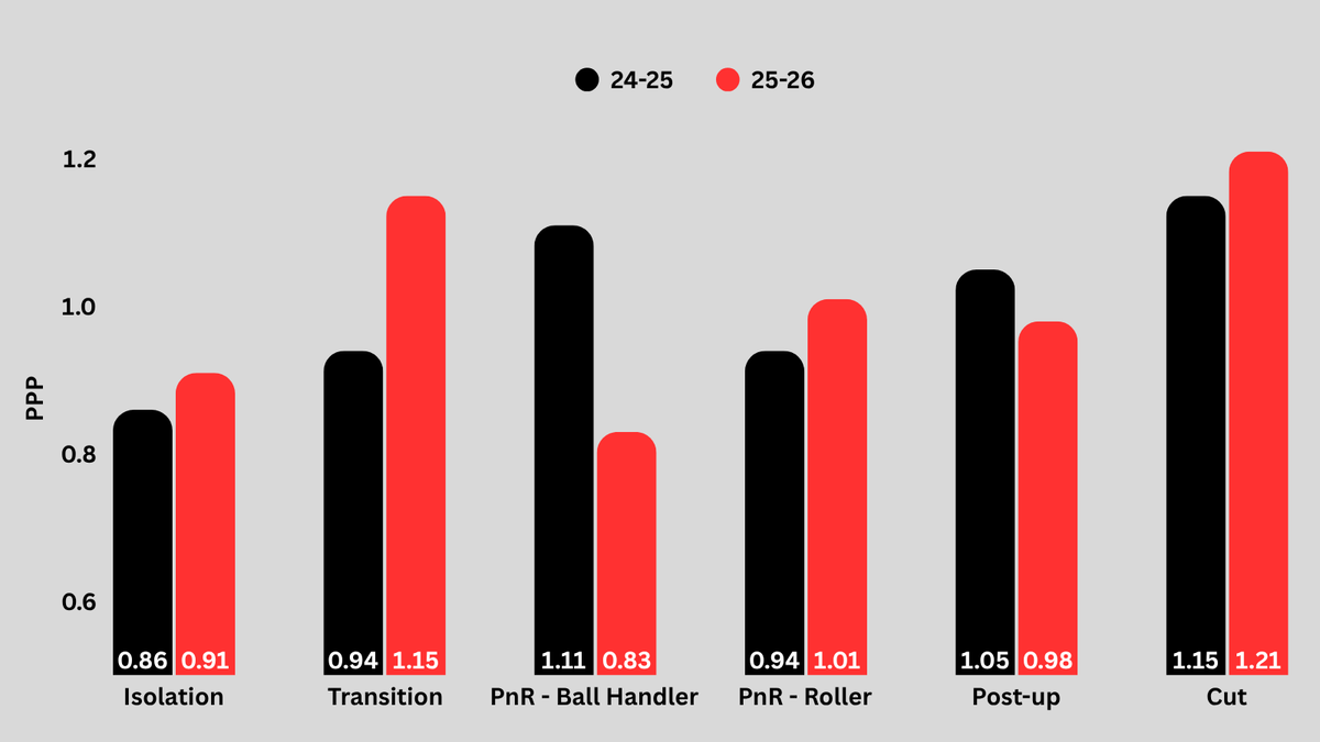Umur Gencoglu tweet media