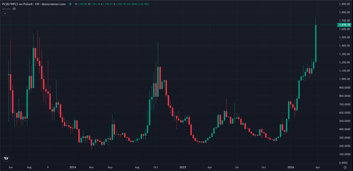 PulseBitcoin Design tweet media