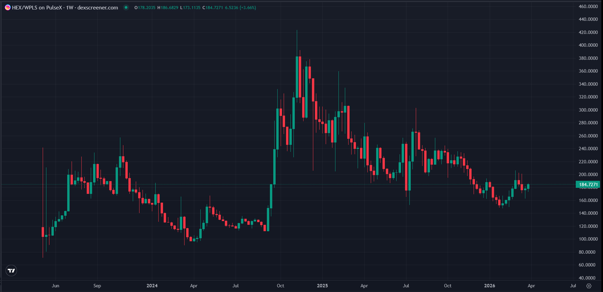 PulseBitcoin Design tweet media