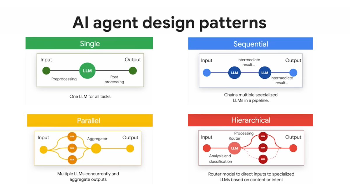 Google Cloud Tech tweet media
