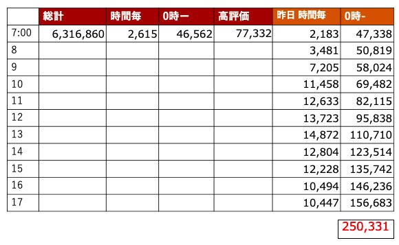 🦁🦁ゆきや🦁🦁 tweet media