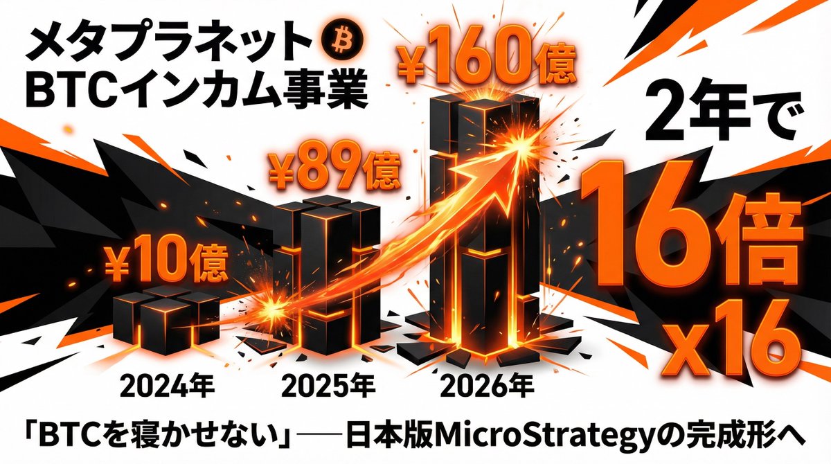 フクロック/WEB3.0×時短の錬金術師 tweet media