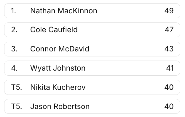 B/R Open Ice tweet media