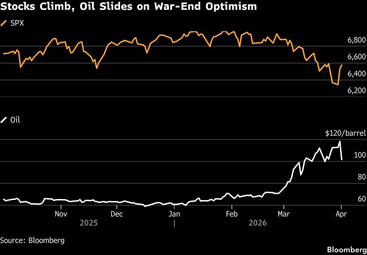 Review Trading tweet media