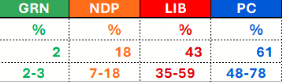 Polling Canada tweet media