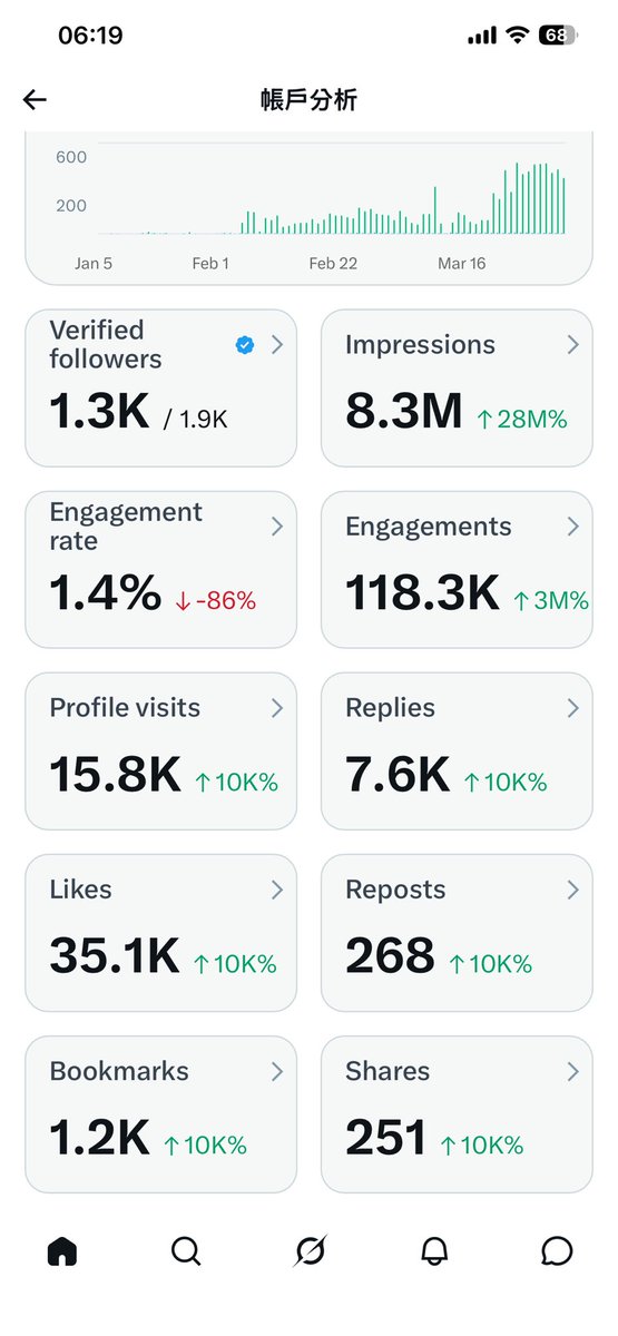 灰度哥 tweet media