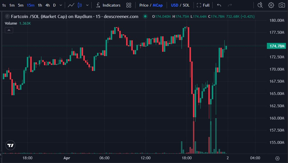 Stalkchain tweet media