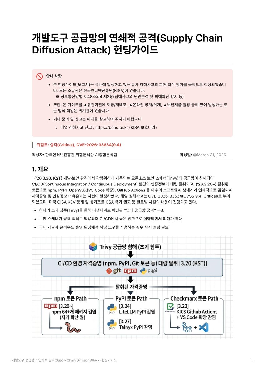 Hyungkeun Park tweet media