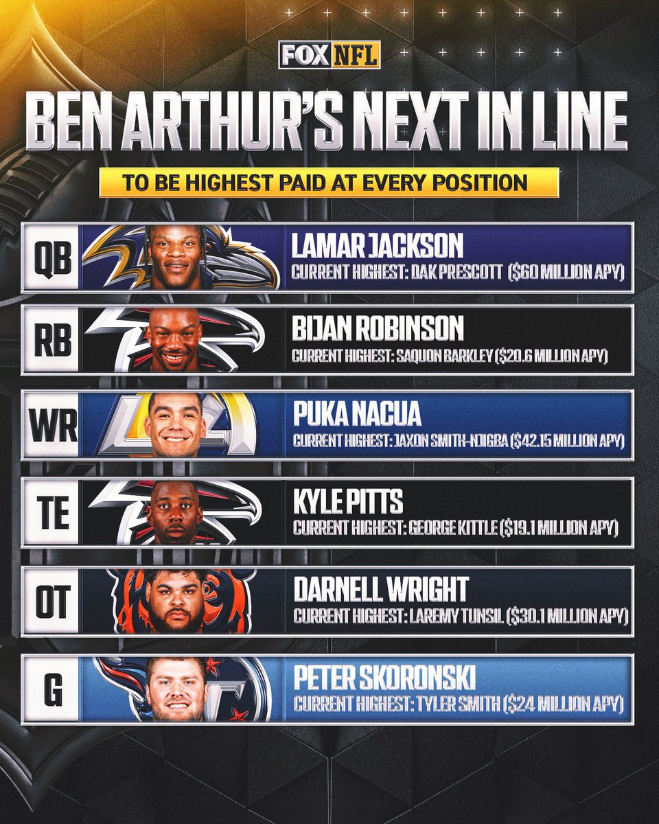 FOX Sports: NFL tweet media