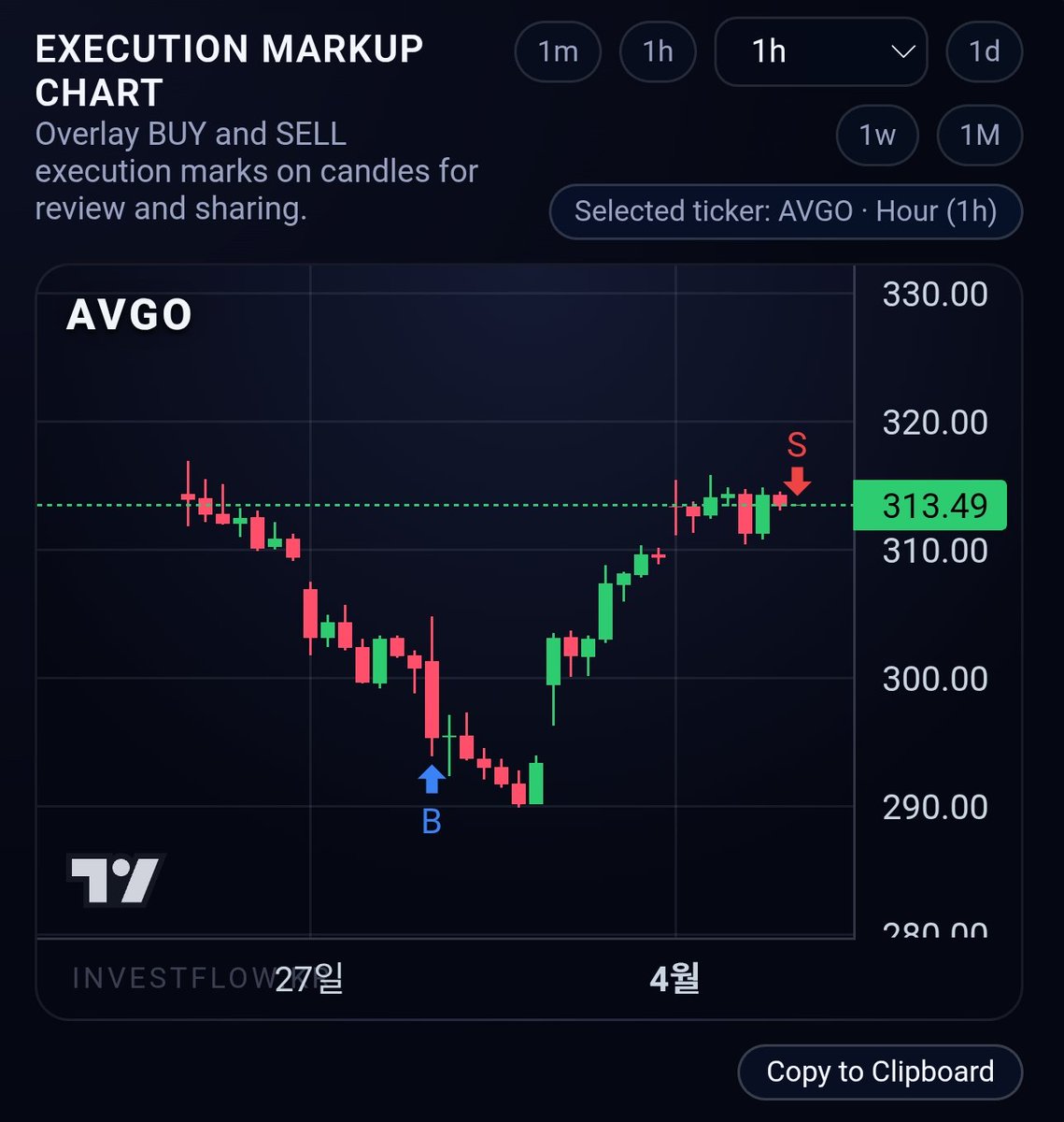 Flow Invest tweet media