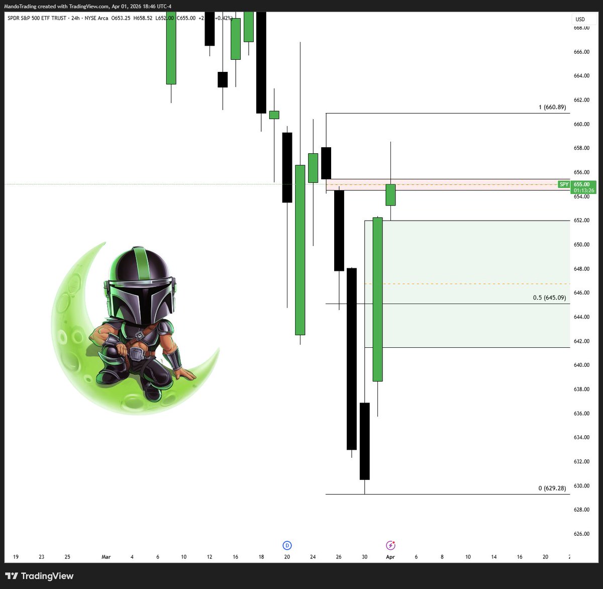 MANDO TRADING tweet media