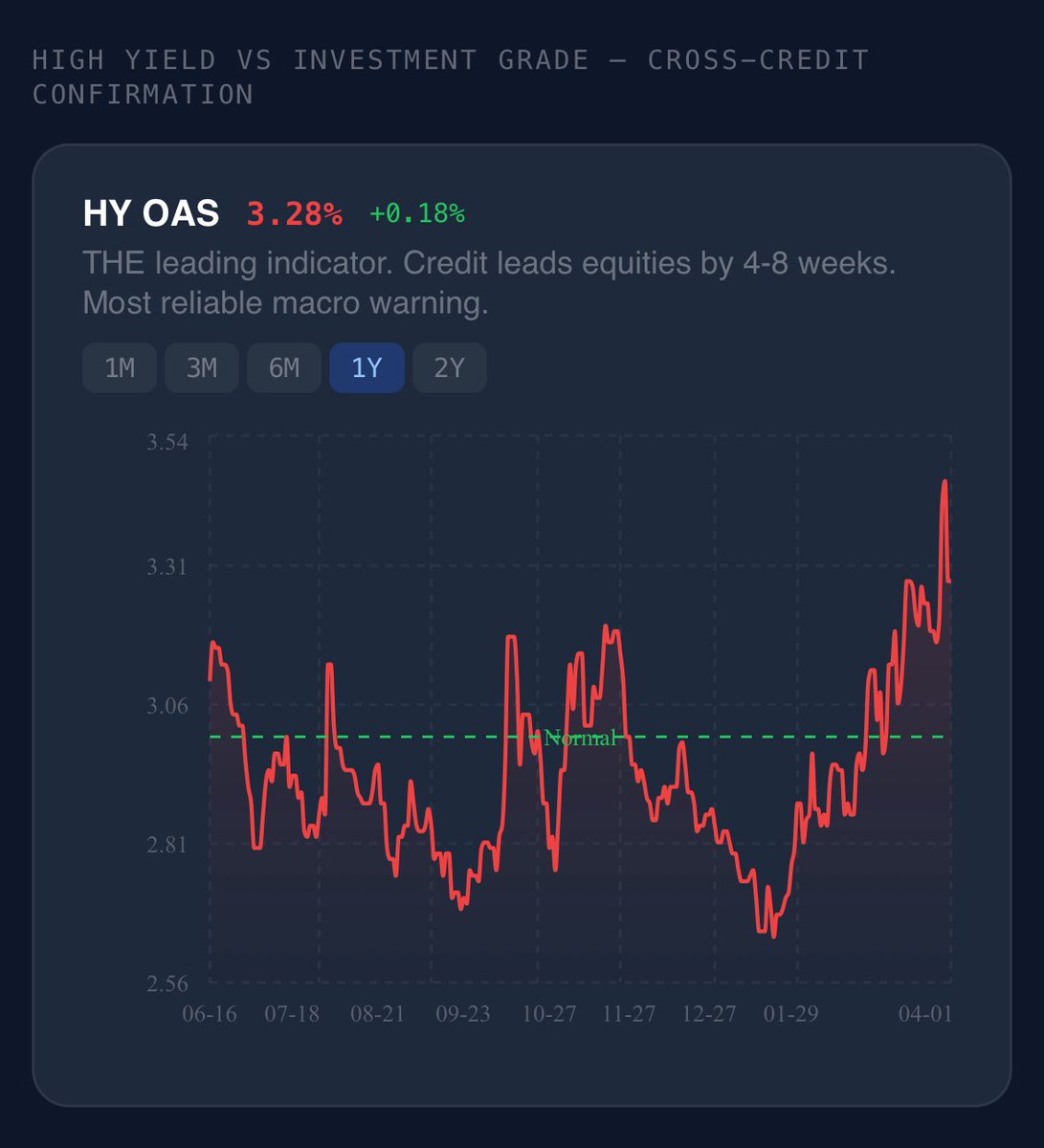 MacroEngine tweet media