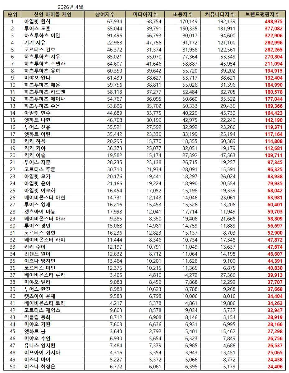 Hearts2Hearts Zone tweet media