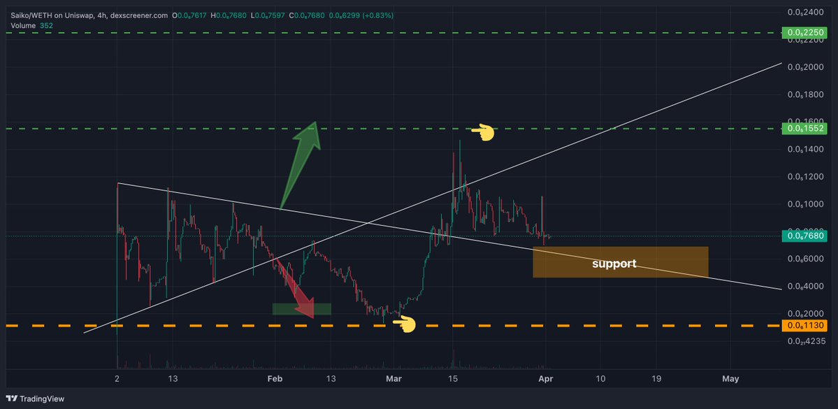 Lamatrade (ลาออกมาเทรด) tweet media
