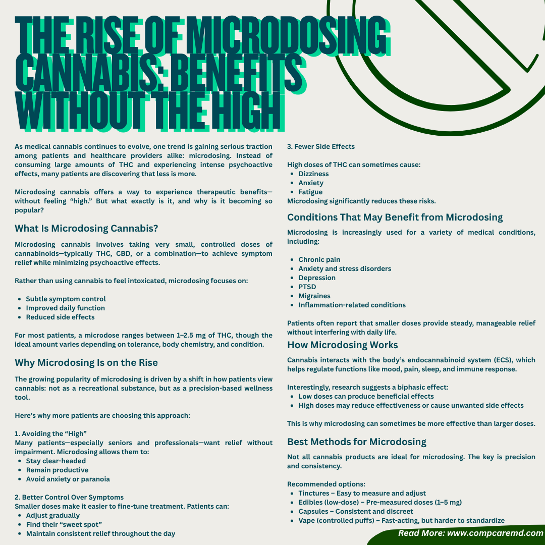mmjcompcare's tweet photo. Curious about cannabis but don’t want to feel “high”? 🌿 Microdosing is changing the way patients use medical marijuana—offering relief with clarity and control.

Learn More: https://t.co/gcZnqgwZ9q
Website: https://t.co/MSq6WyObnT

#MedicalMarijuanaCard https://t.co/HJ5WMhes2f